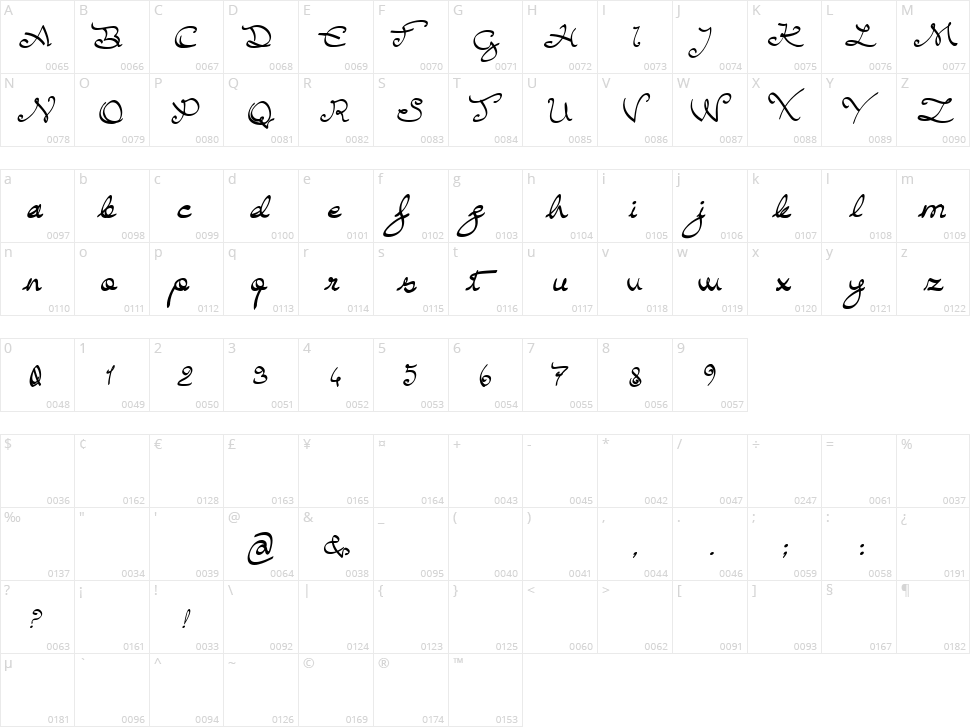 Buffalo Chicken Character Map