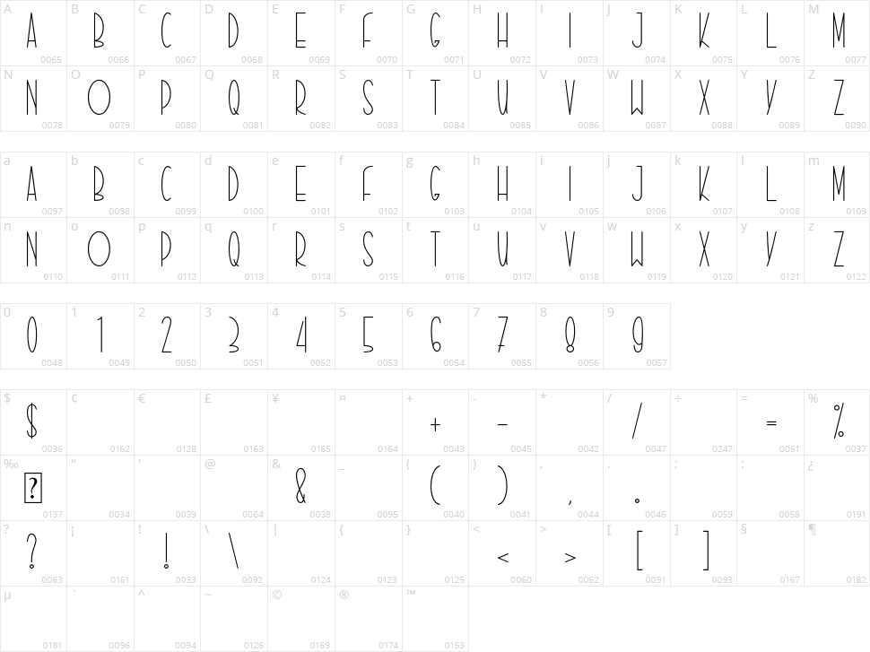 Buffalor Character Map