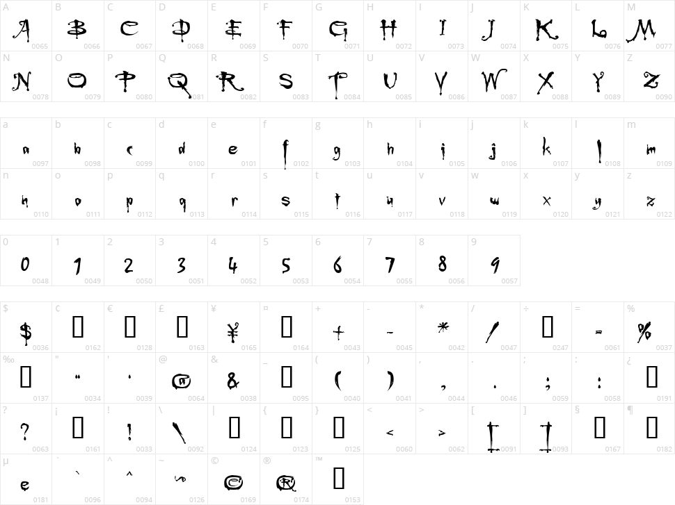 Buffied Character Map