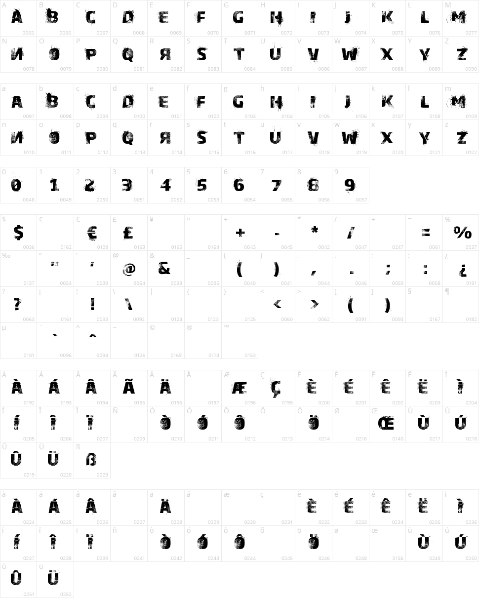 Bugeater Character Map