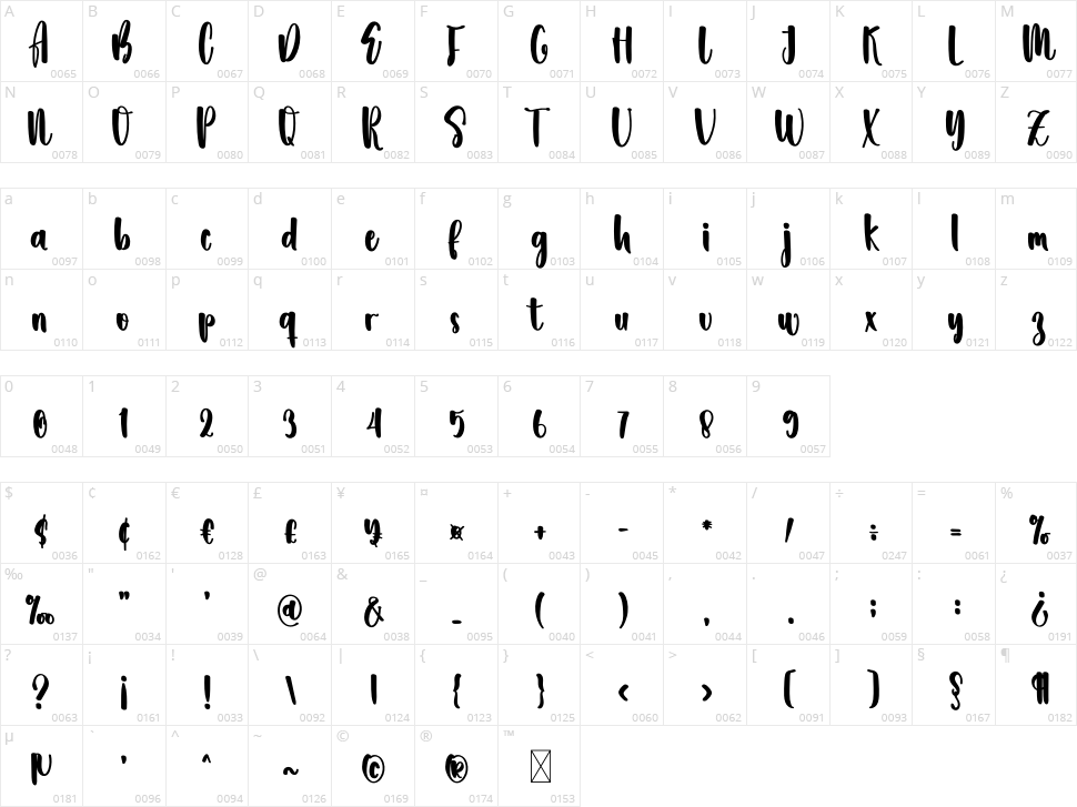 Buggies Character Map