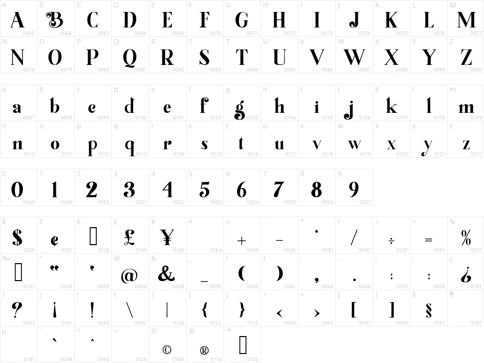Bughia Character Map