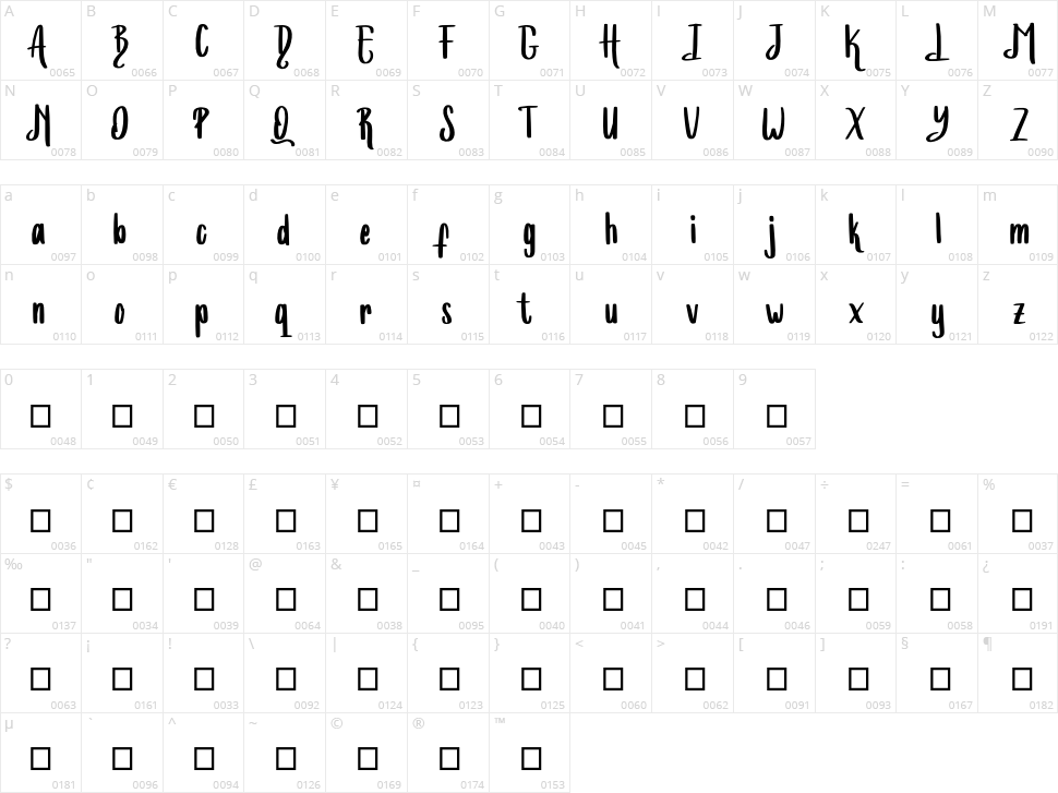 Bugs Bony Character Map
