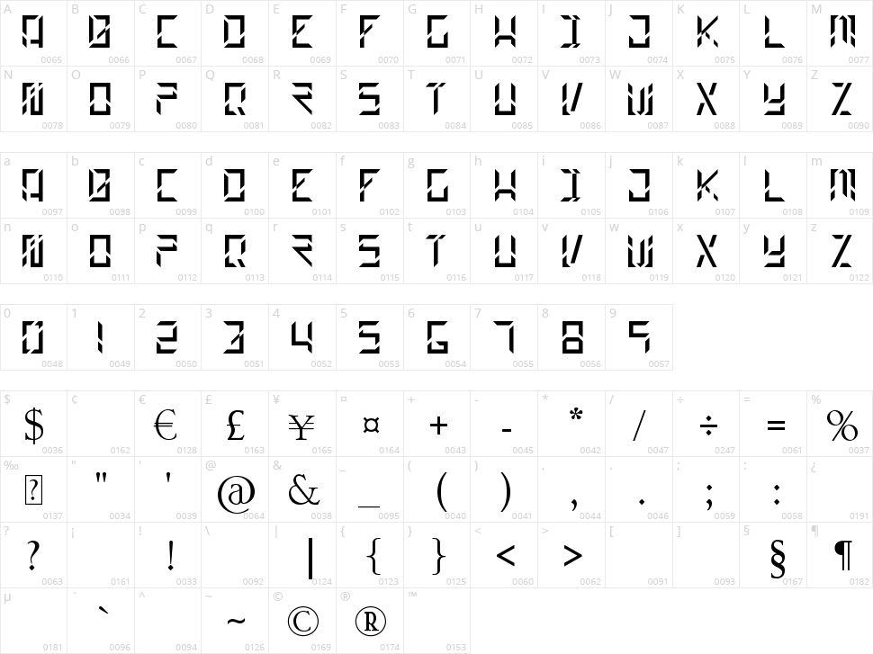 Builder Character Map