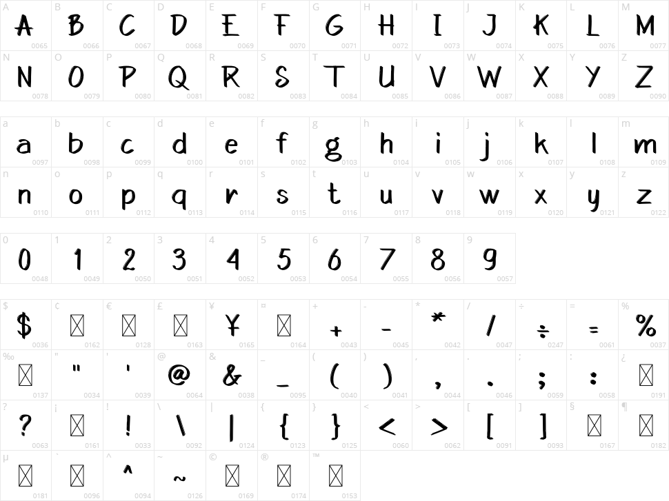 Building Victory Character Map