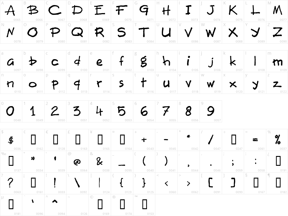 Buitenzorg Character Map