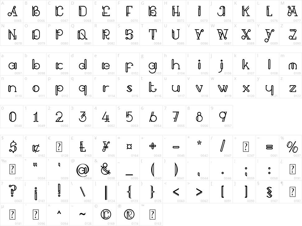 Buitenzorg Character Map