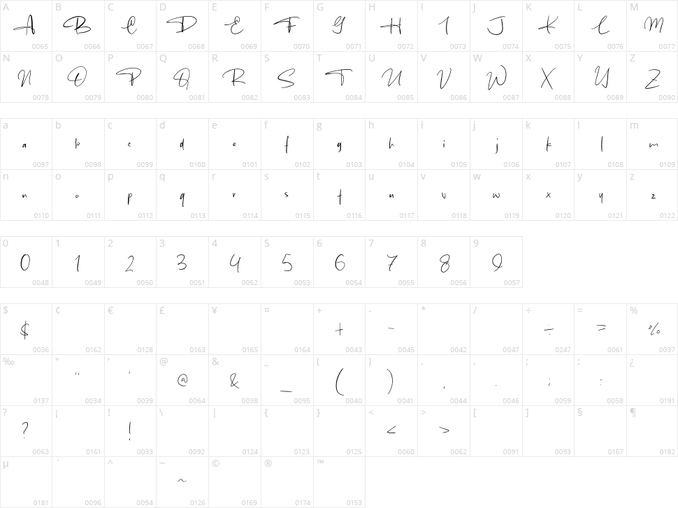 Bukanyah Character Map