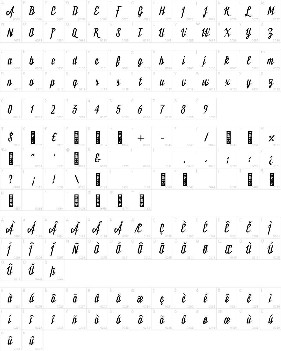 Bukarest Character Map