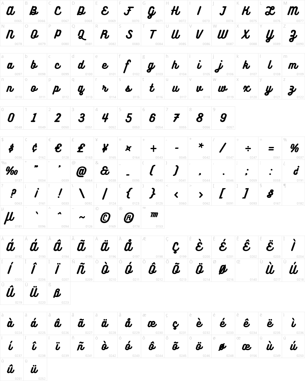 Bukhari Script Character Map