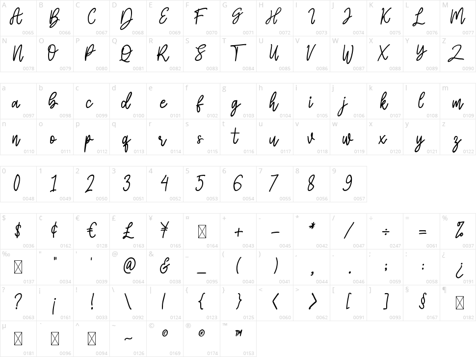 Bulaga Character Map