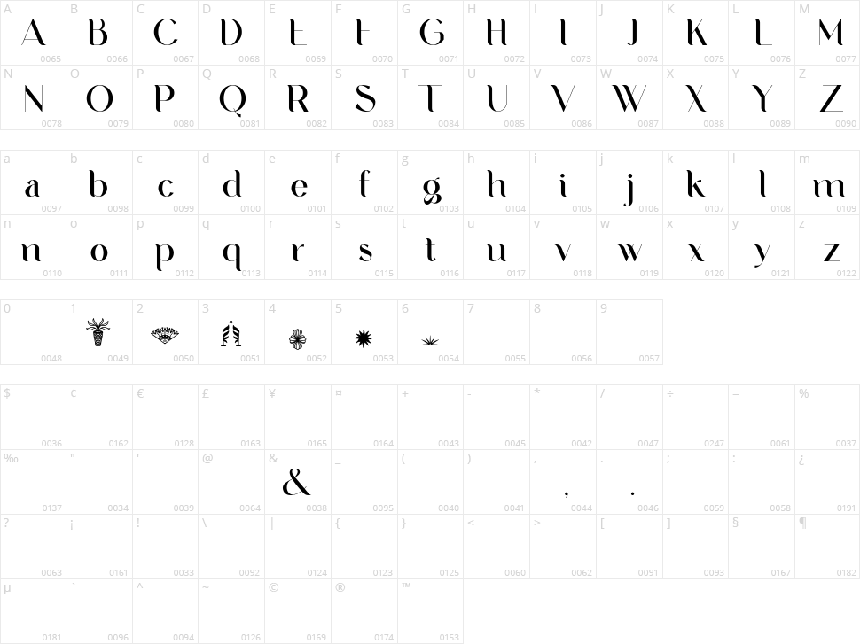 Bulagria Character Map