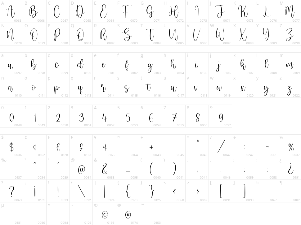 Bulandari Character Map