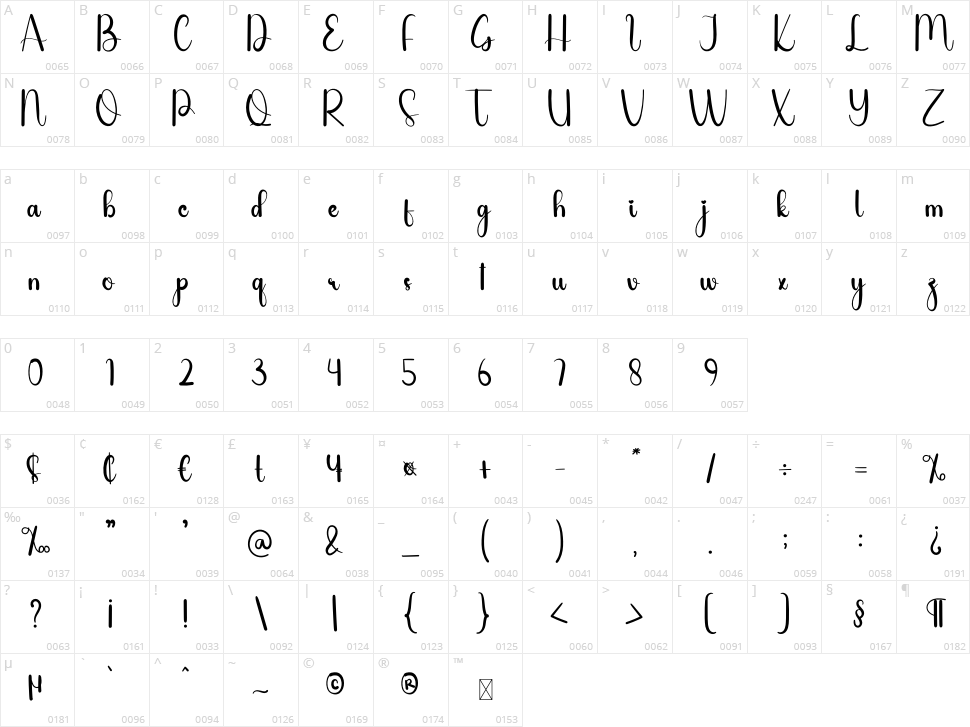 Bulbous Character Map