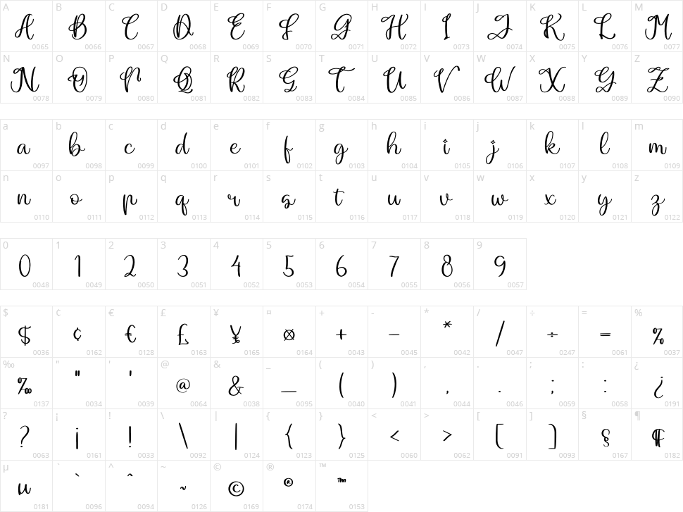 Bulgaria Emilton Character Map