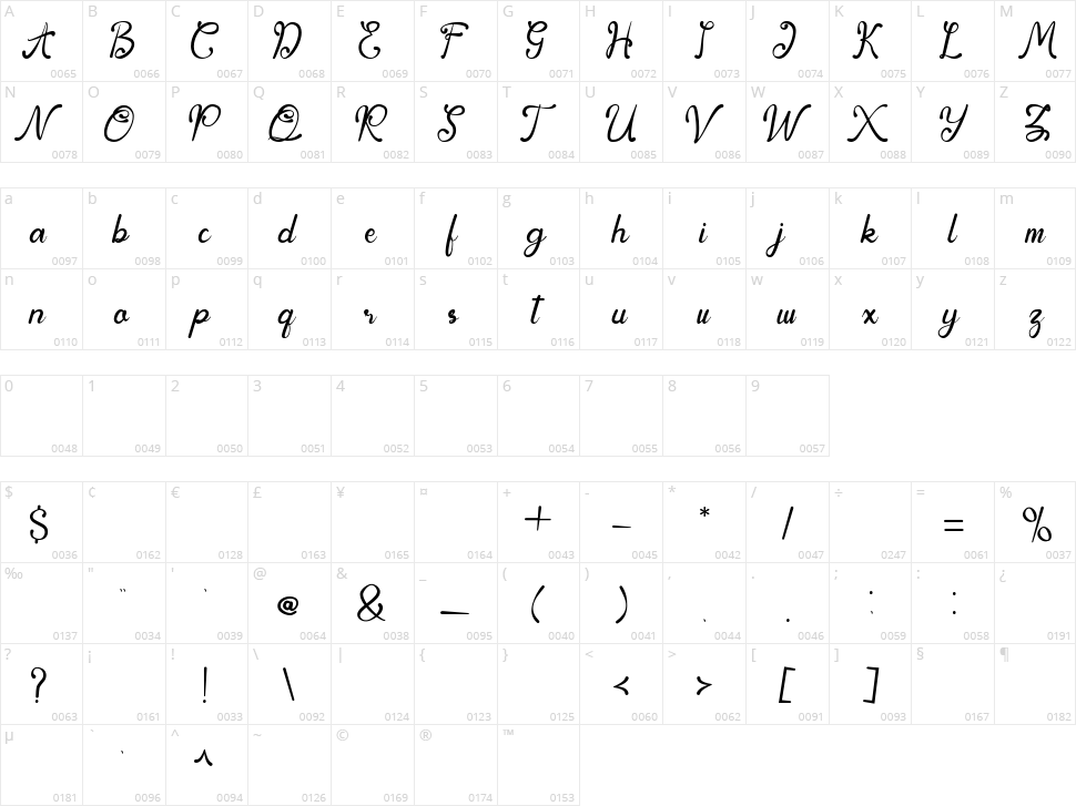Bulgatin Character Map