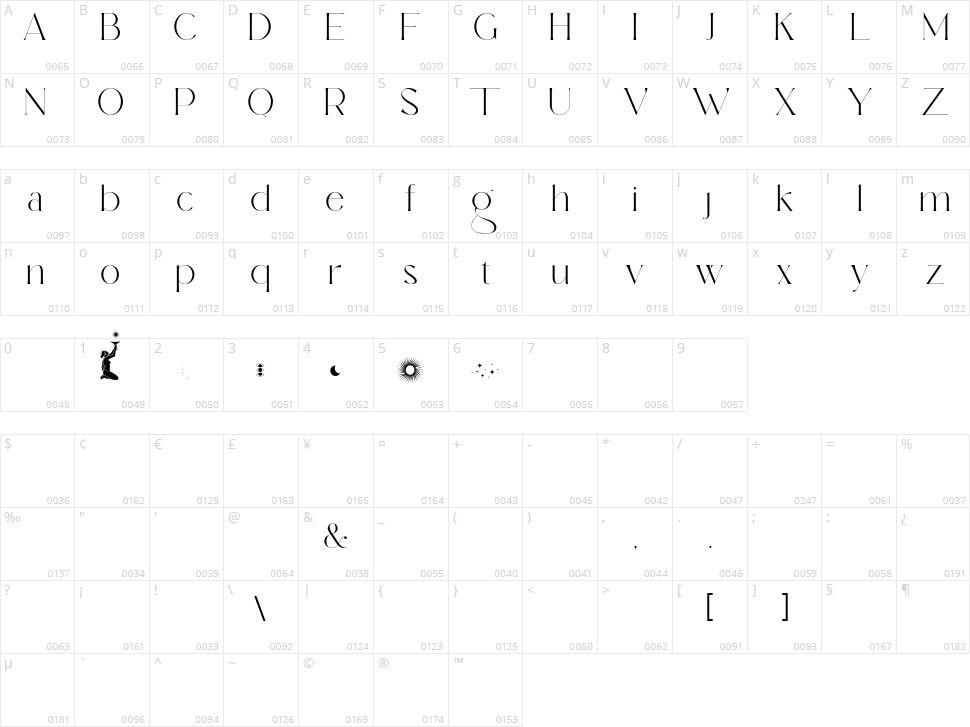 Bulgatry Character Map