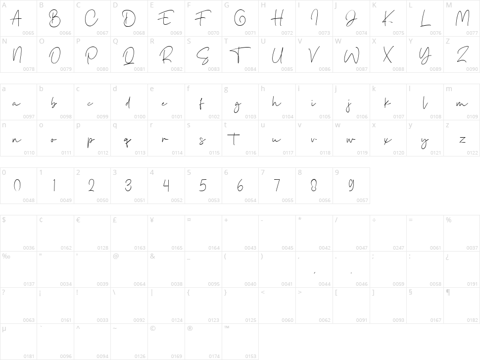 Bulgatty Signature Character Map