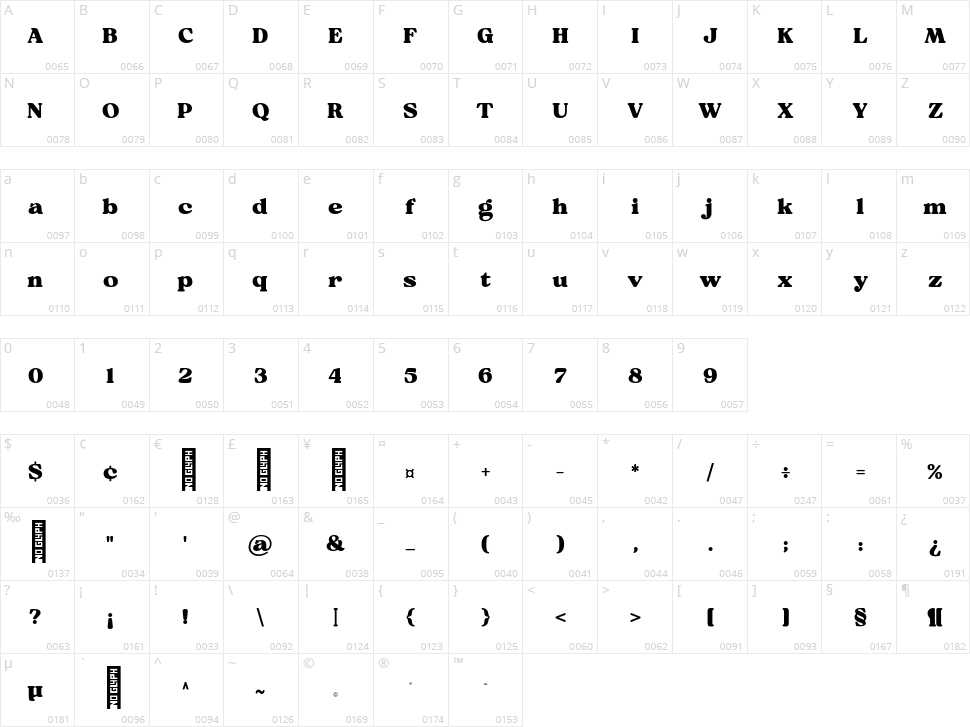 Bulland Character Map