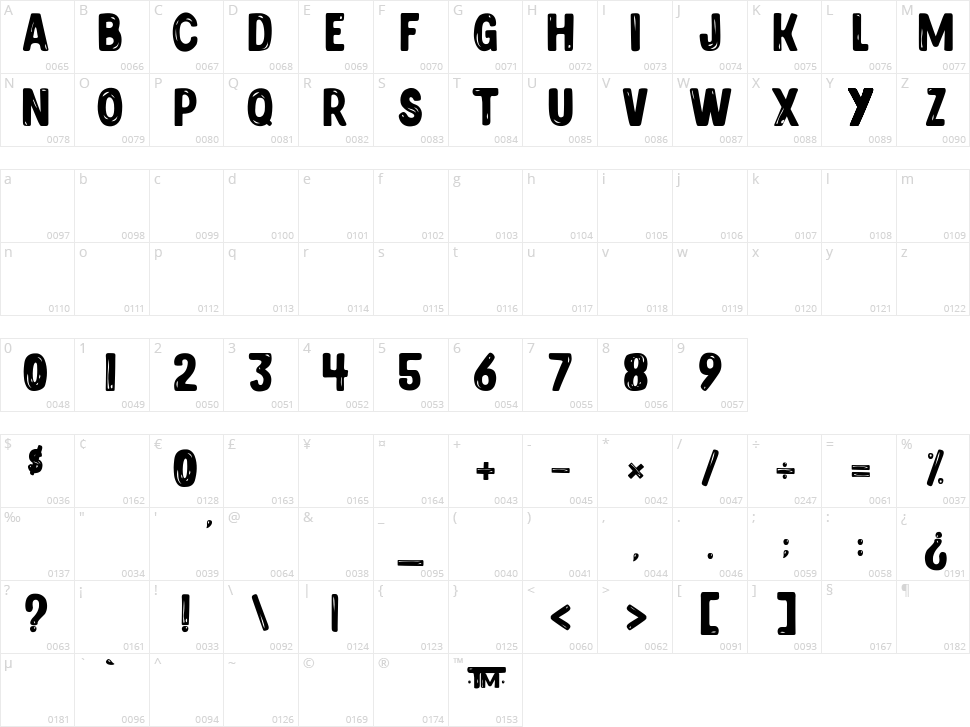 Bulles de chocolats Character Map