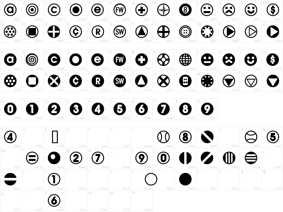 Bullet Balls AOE Character Map