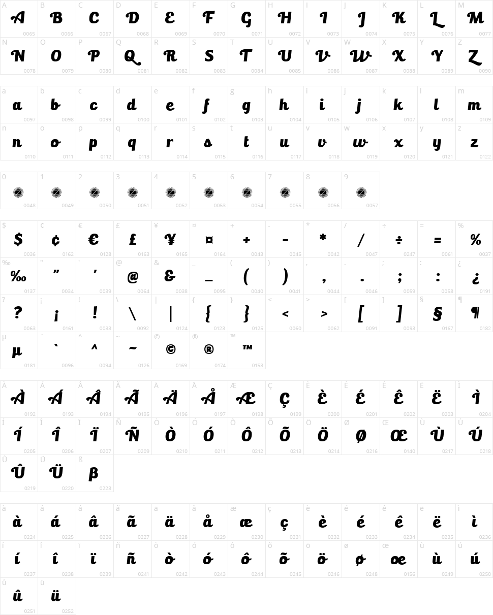 Bulletto Killa Character Map