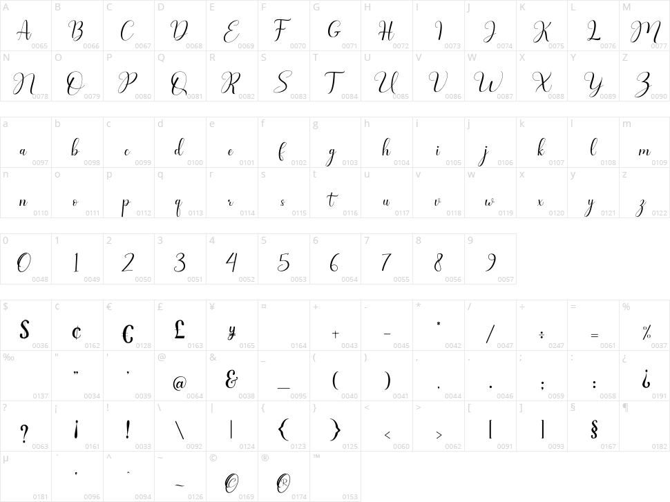 Bullgari Character Map