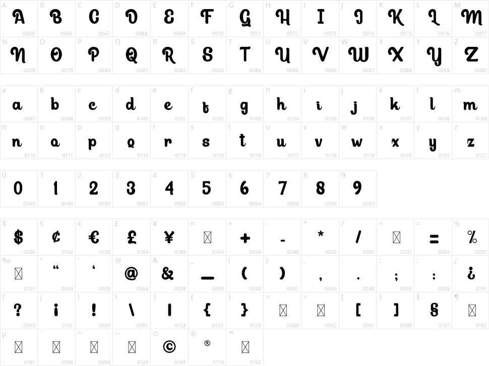 Bullina Character Map