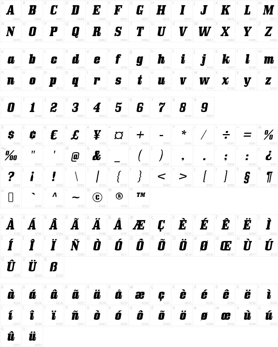 Bullpen Character Map