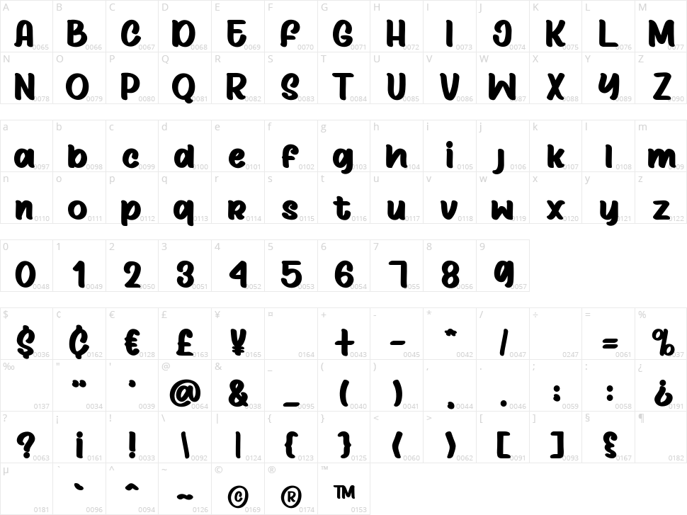 Bullseye Character Map