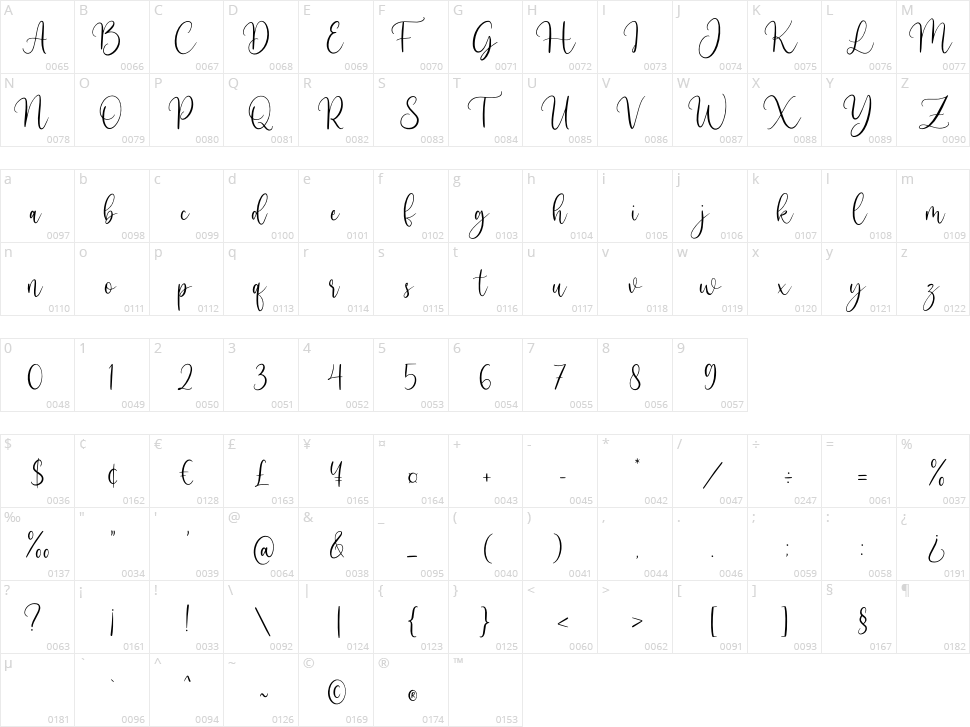 Bullvetti Character Map