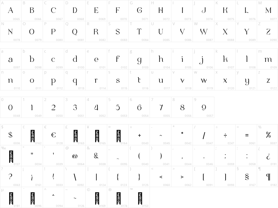 Bulone Character Map