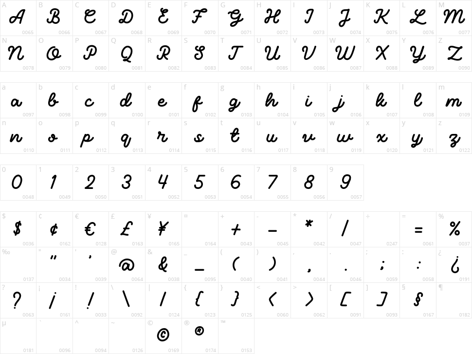 Bumbbled Character Map