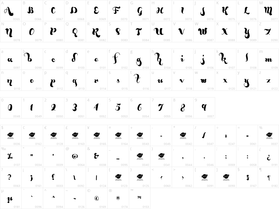 Bumblebees Character Map
