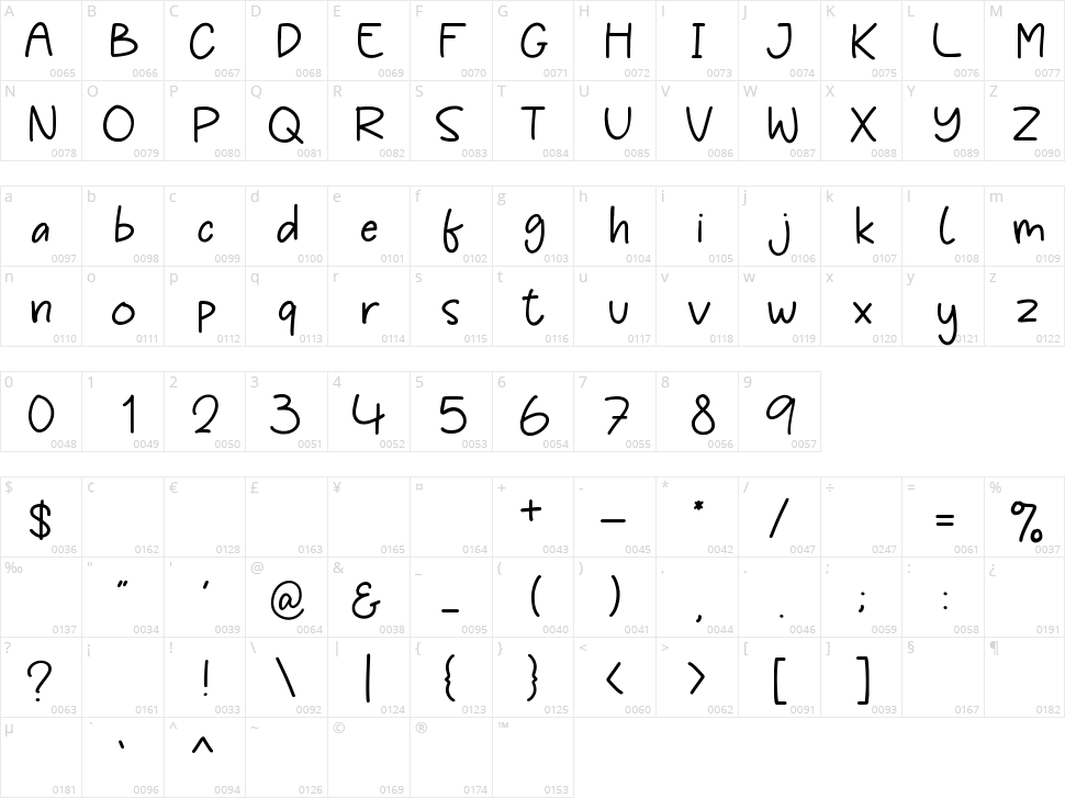 Bumblemilk Character Map