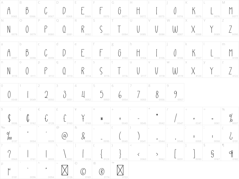 Bunch Bee Character Map