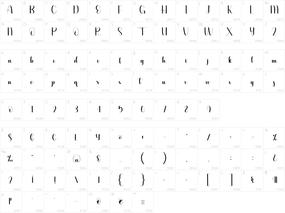 Bundle Character Map