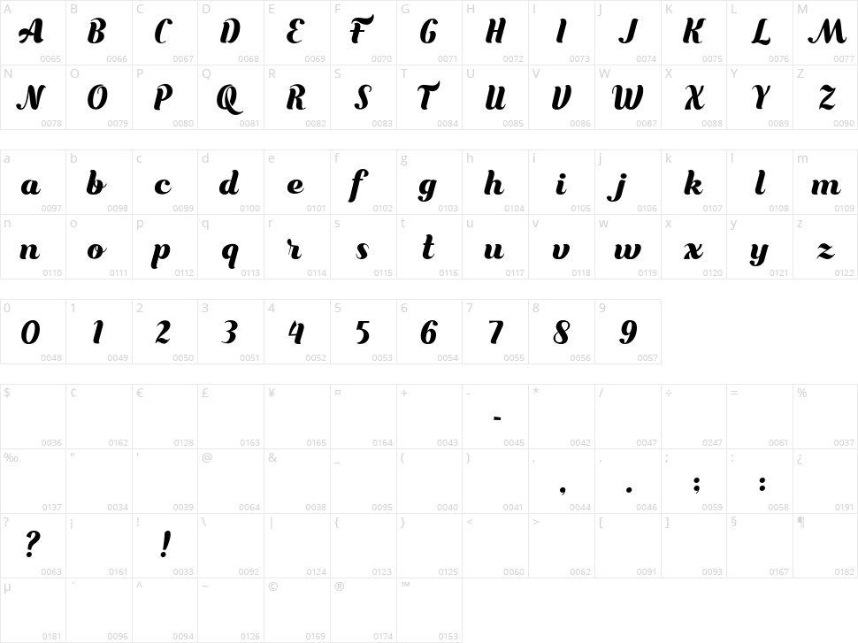 Bungasai Character Map