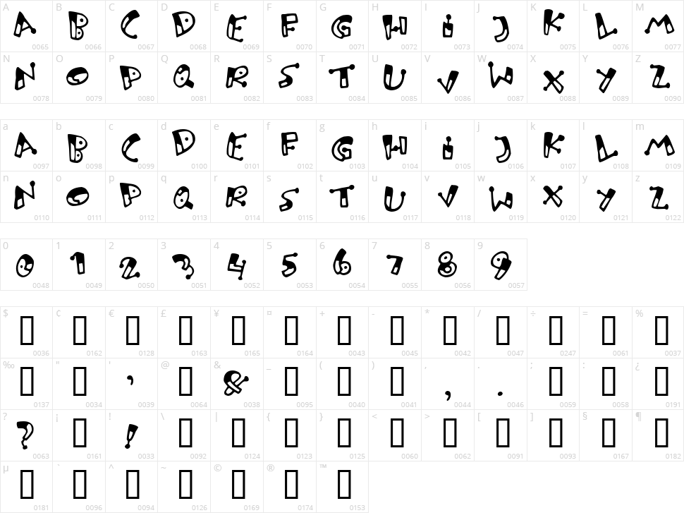 Bungnipper Character Map