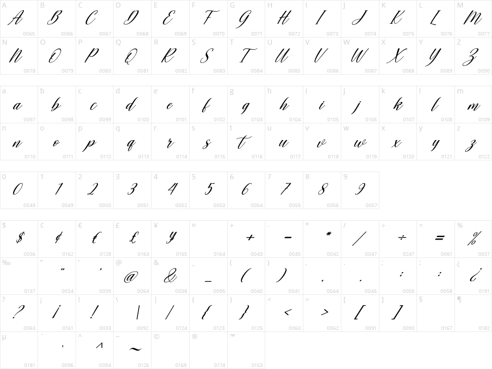 Bunny Honey Character Map