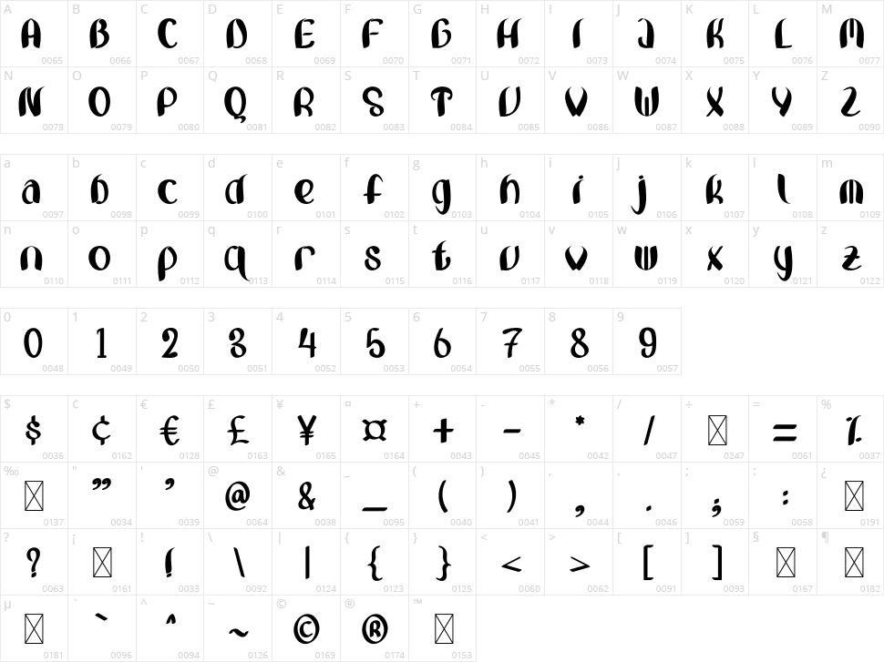 Bunny Lovely Character Map