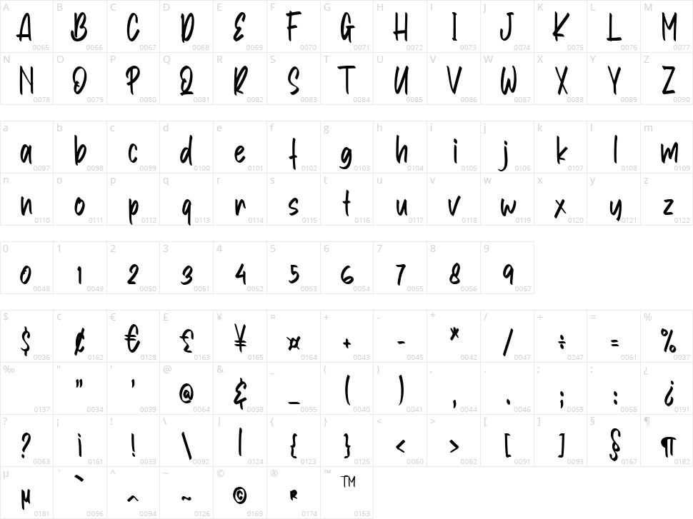 Bunny Story Character Map