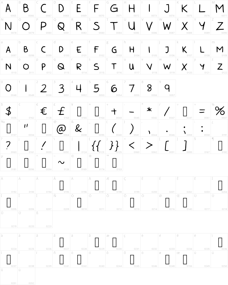 Bunny Cookies AllCaps Character Map