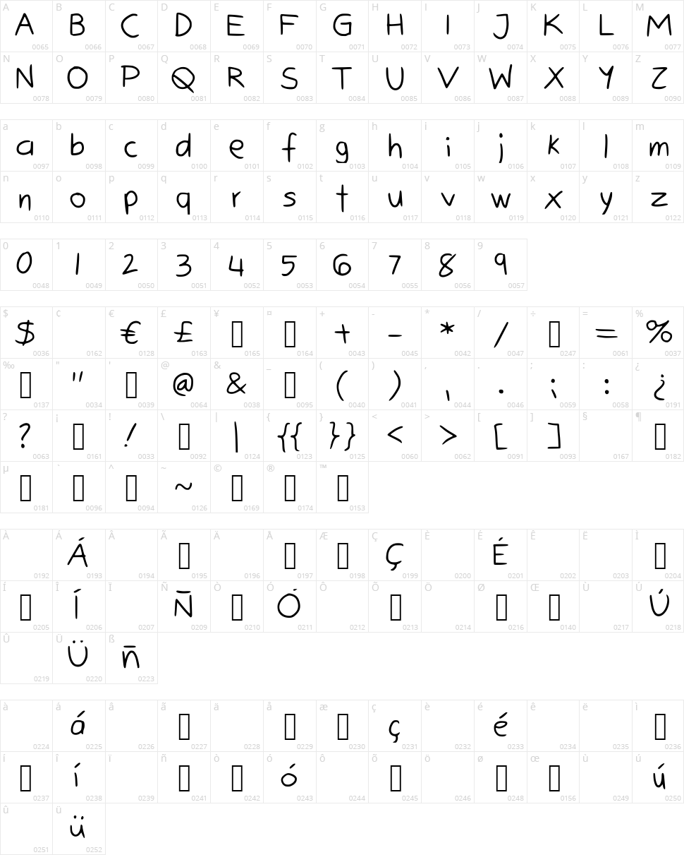 Bunny Cookies Character Map