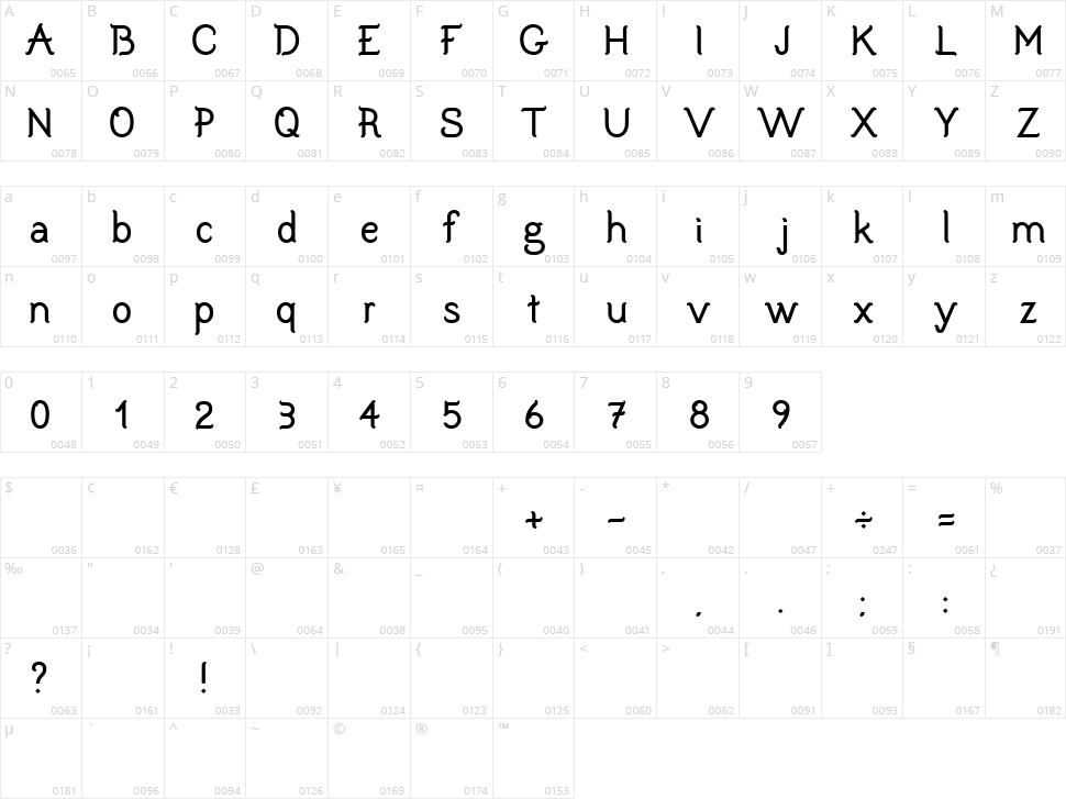 Bunodriqua Character Map