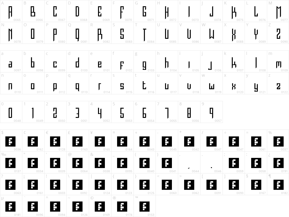 Burdeles Character Map