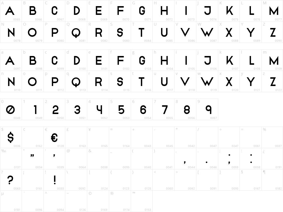 Bureau Character Map