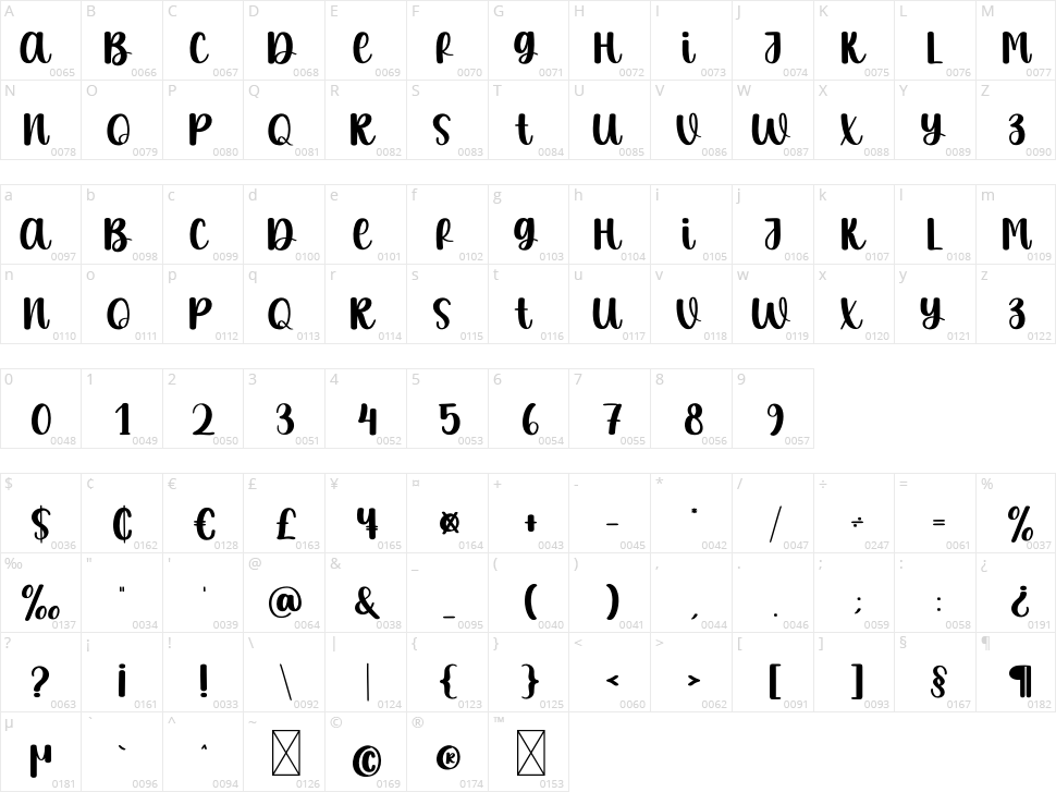 Burger Market Character Map