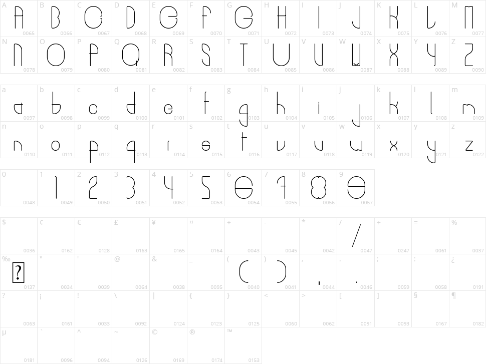 Burger Character Map