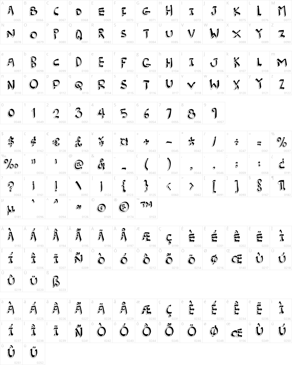 Burger Frog Character Map